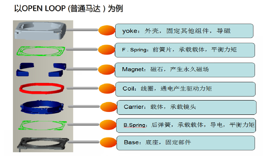 VCM结构.jpg